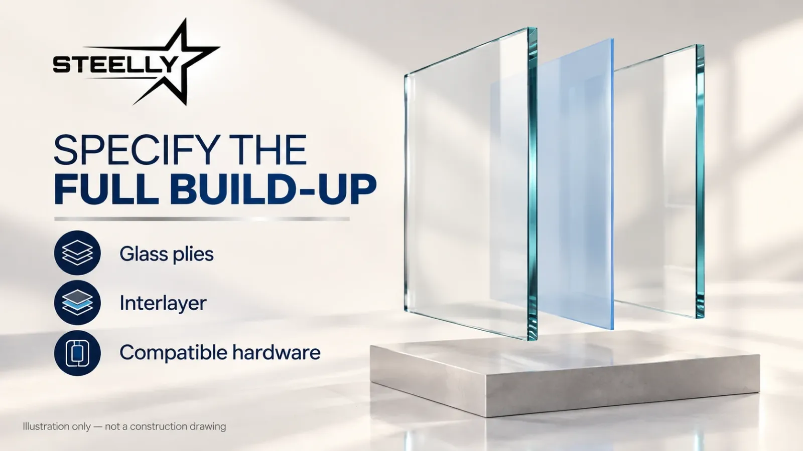 Conceptual illustration of two glass plies and an interlayer for a laminated railing specification